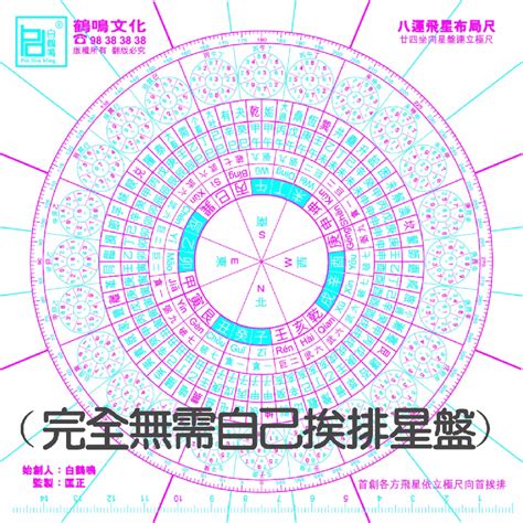 八運飛星|八運飛星布局尺,玄空八運星盤, 八運飛星立極尺,白鶴鳴。